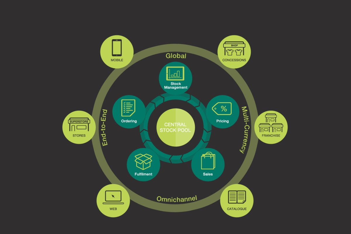 omni channel